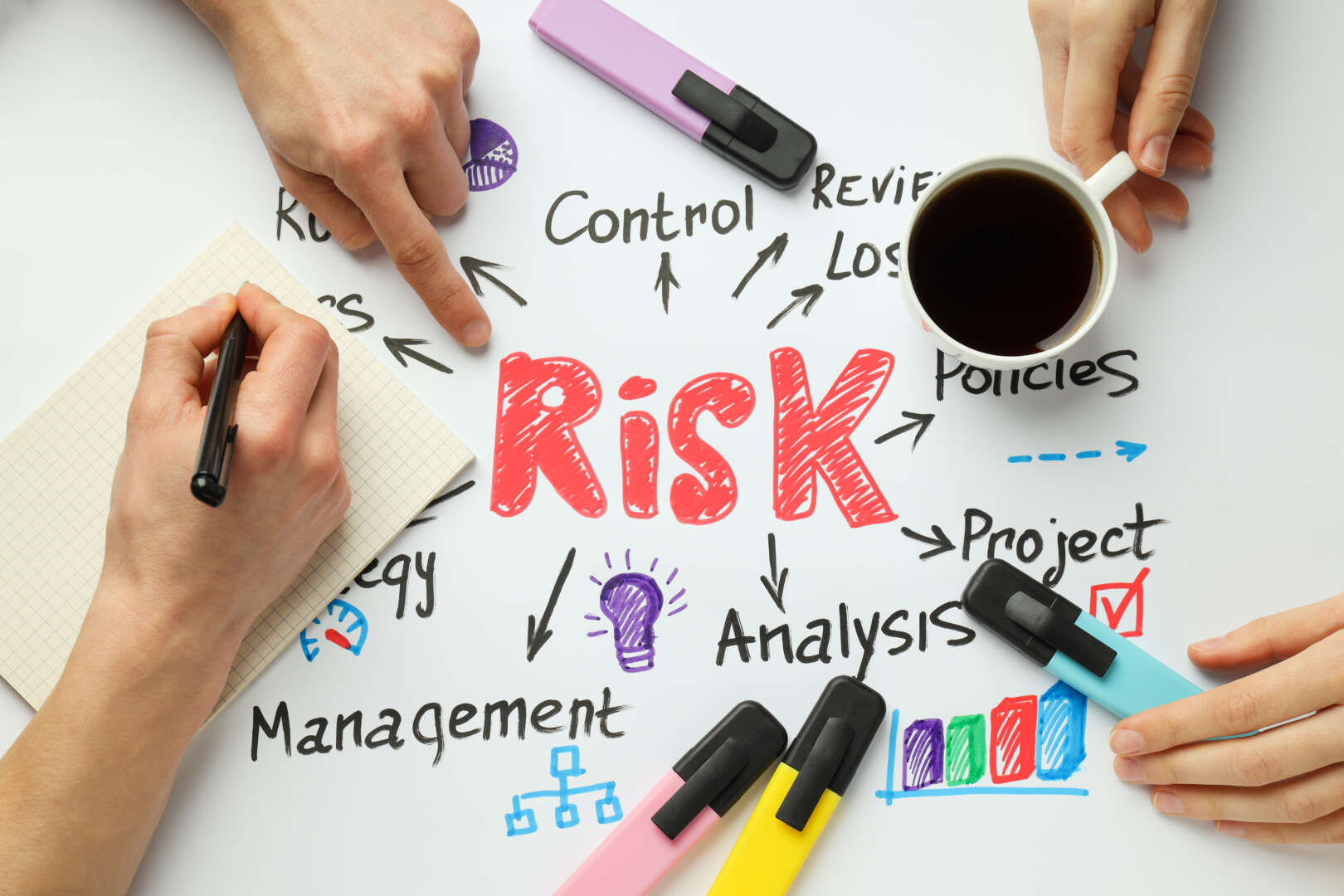 Risk Assessments